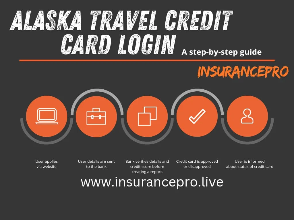 Alaska-Airlines-Credit-Card-Login